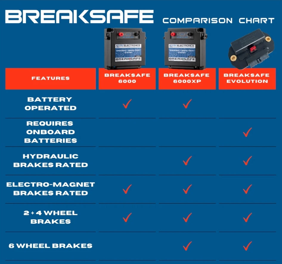 RV Electronics Breaksafe 6000